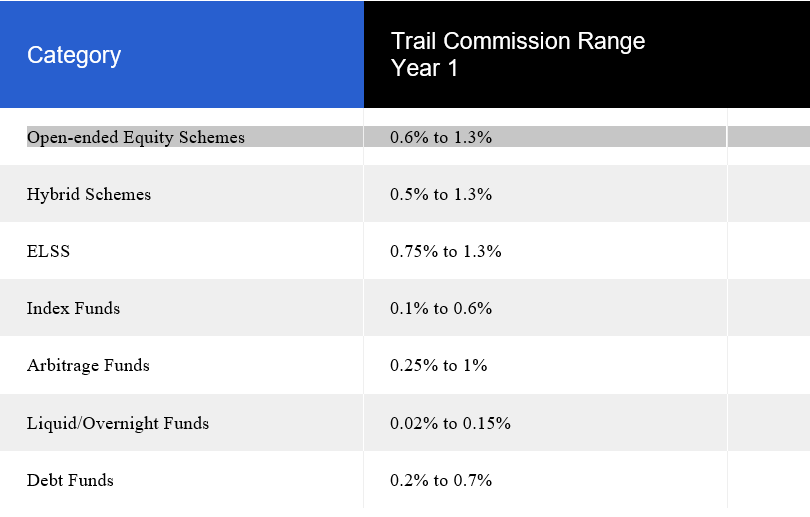 insurance details thumbnail